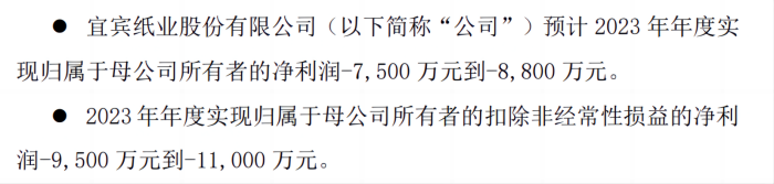 造纸板块异动 宜宾纸业涨停 去年主业预亏最高1.1亿元