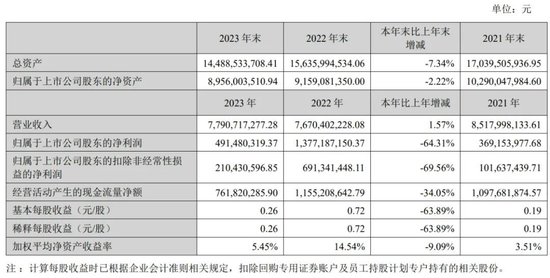 萧泓卸任完美世界CEO，顾黎明上任 刚曝出公司大规模裁员